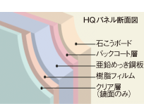 壁（HQパネル）
