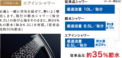 エアインシャワー