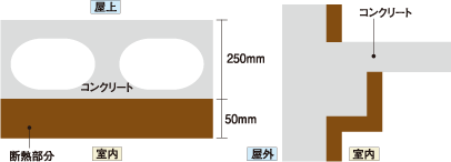 建物の断熱補強