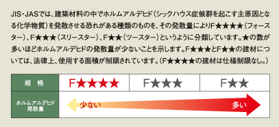 シックハウス診断