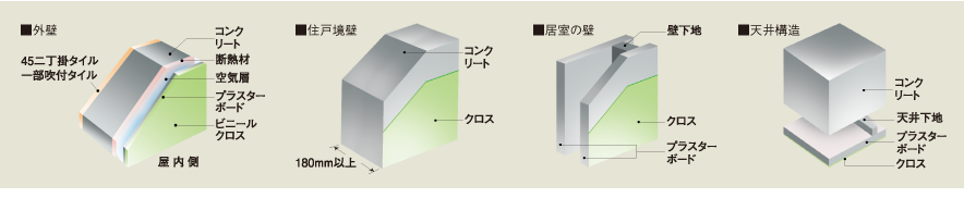 壁・天井構造