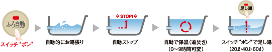 オートバスタイプ
