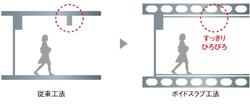 ボイドスラブ工法
