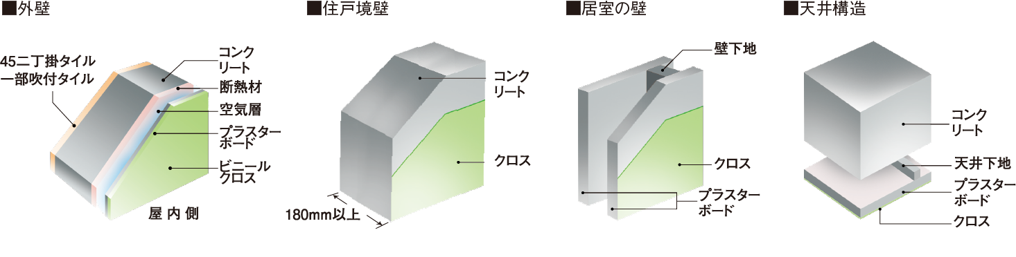 壁・天井構造
