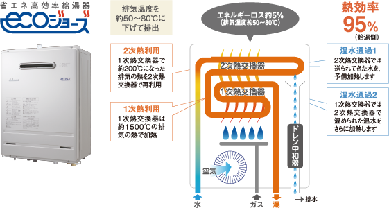 省エネ高効率給湯器エコジョーズ