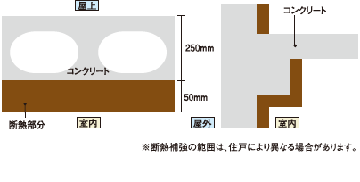 建物の断熱補強