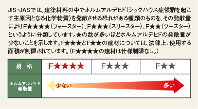 シックハウス診断