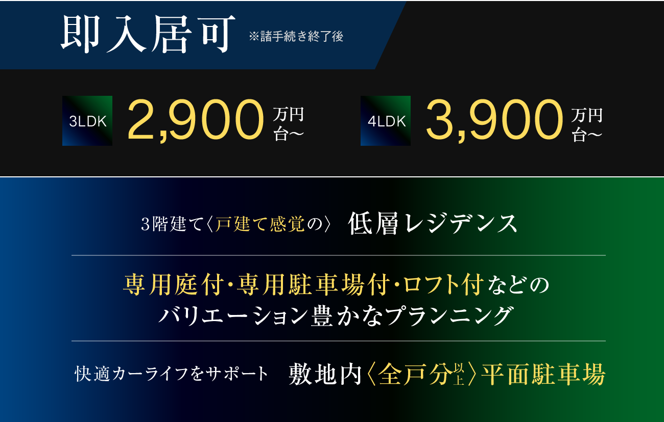 低層レジデンス、専用庭付・専用駐車場付・ロフト付などの全23タイプ、敷地内 全戸分以上の平面駐車場