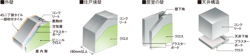 壁・天井構造
