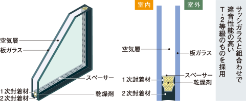 断熱効果の高い複層（ペア）ガラス
