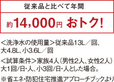 節水能力が進化