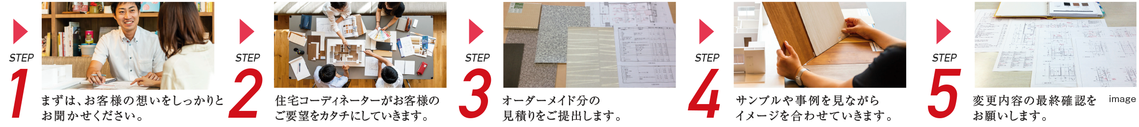 ５つのステップ