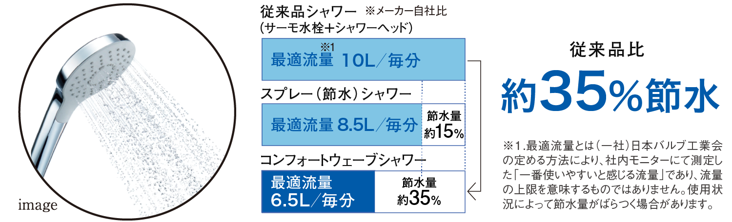 コンフォートウェーブシャワー（メタル調）