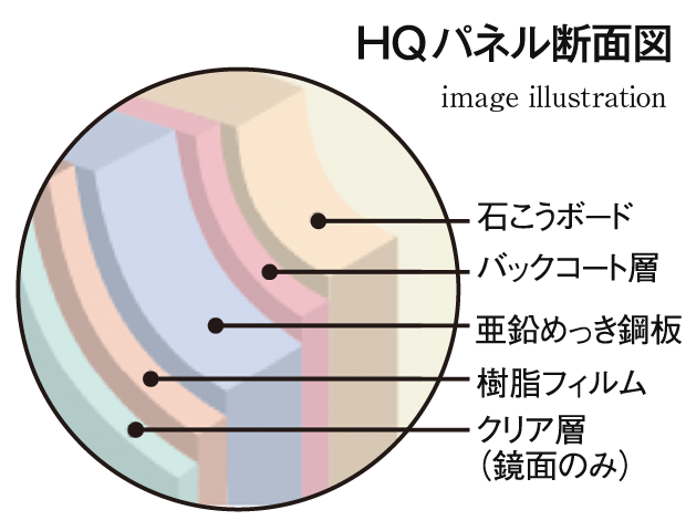 壁（HQパネル）