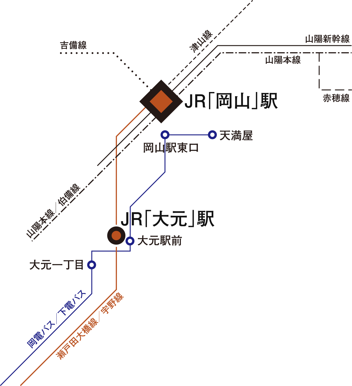 JR岡山駅・大元駅からの交通アクセス図