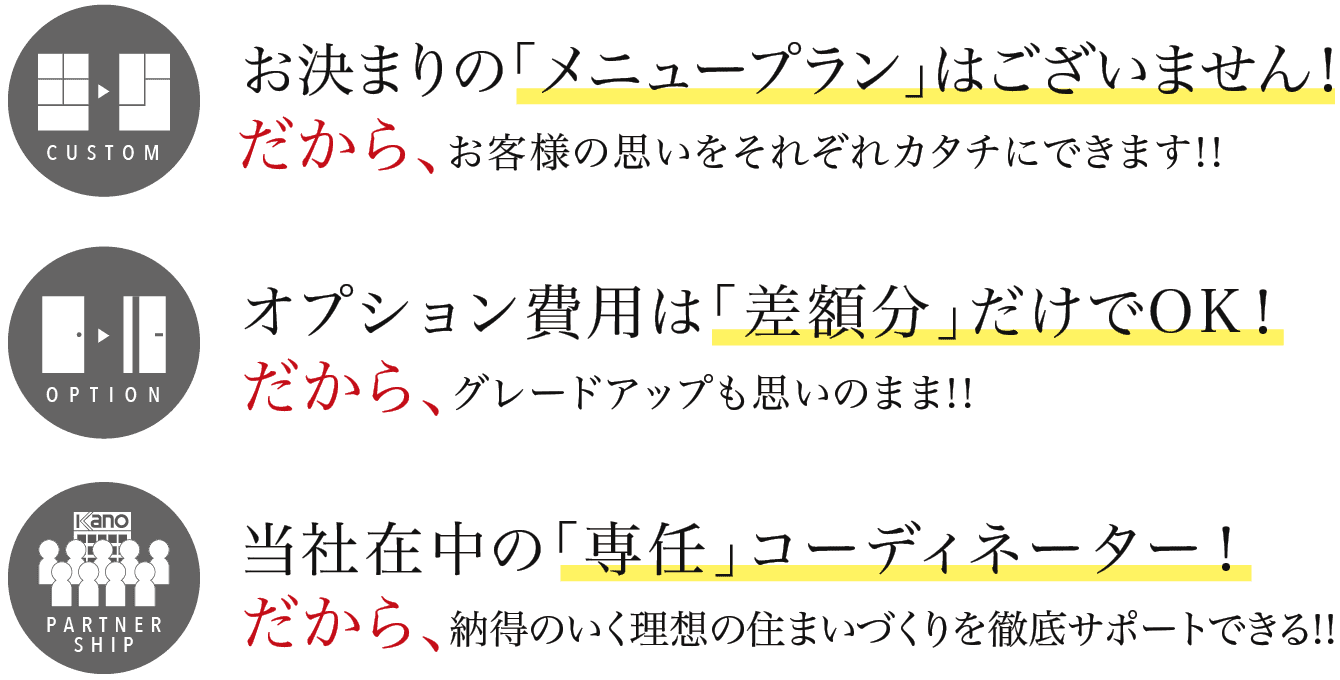 リアルオーダーメイドのフロー