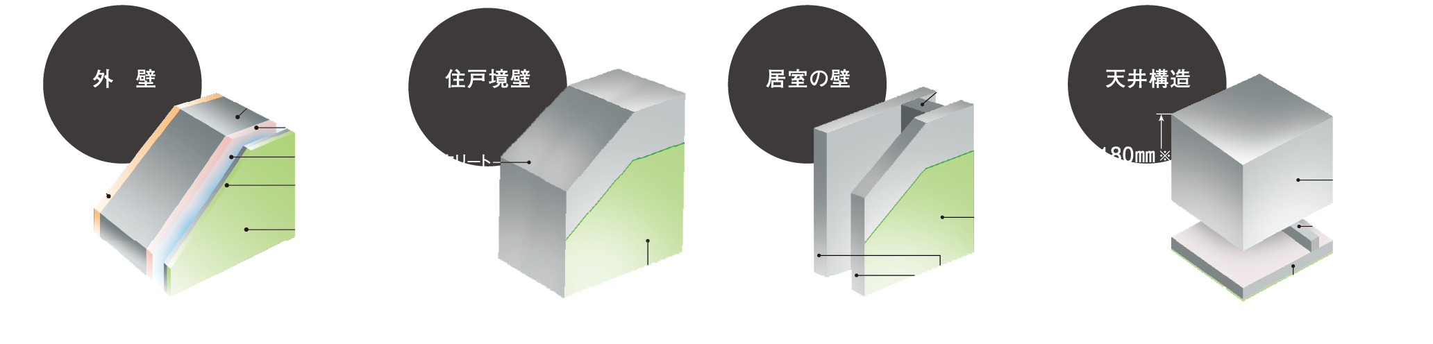 壁・天井構造