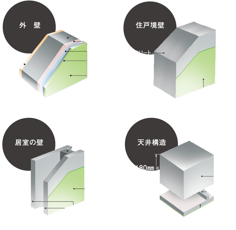 壁・天井構造