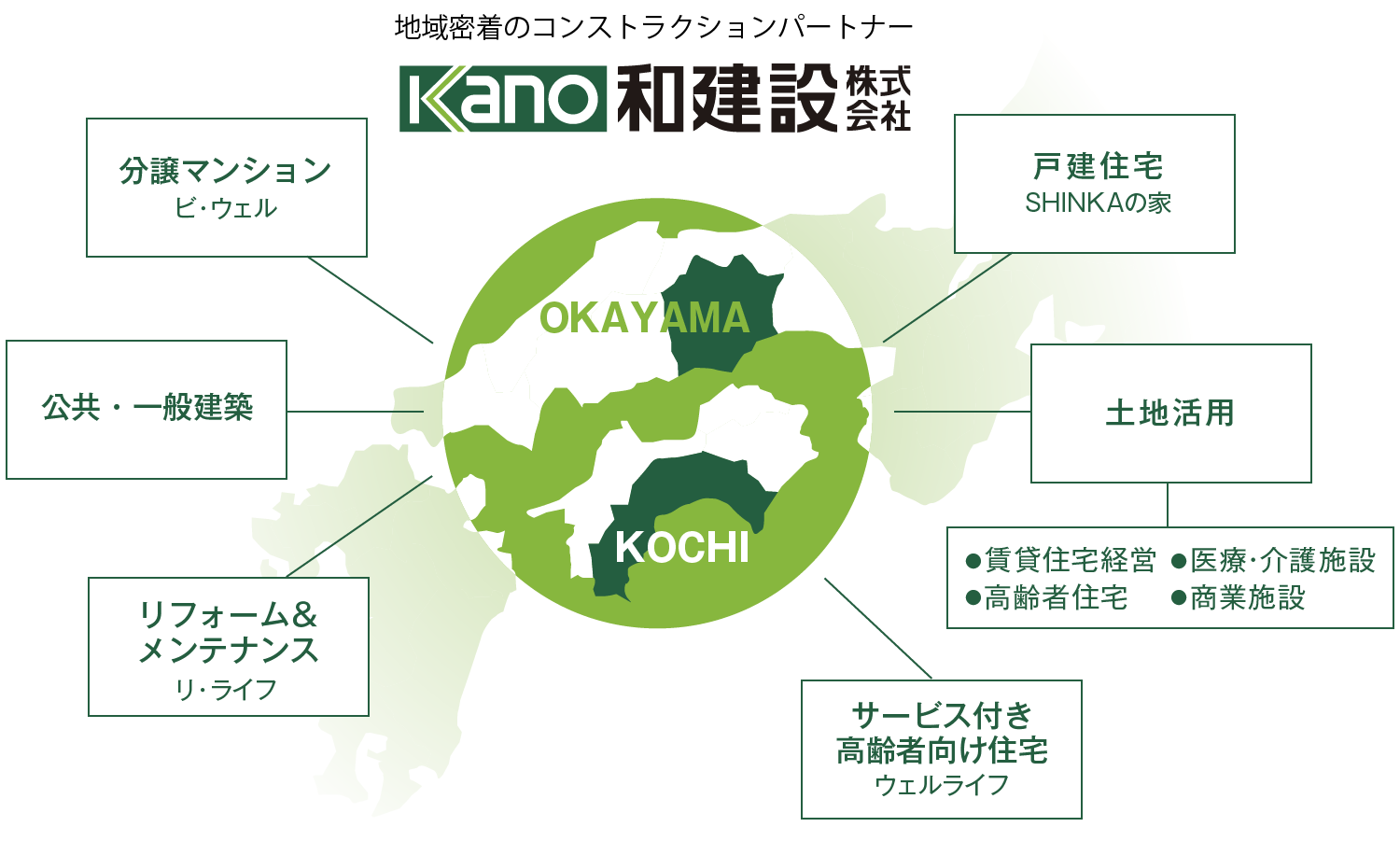 企画提案から設計･施工、運営サポートまで