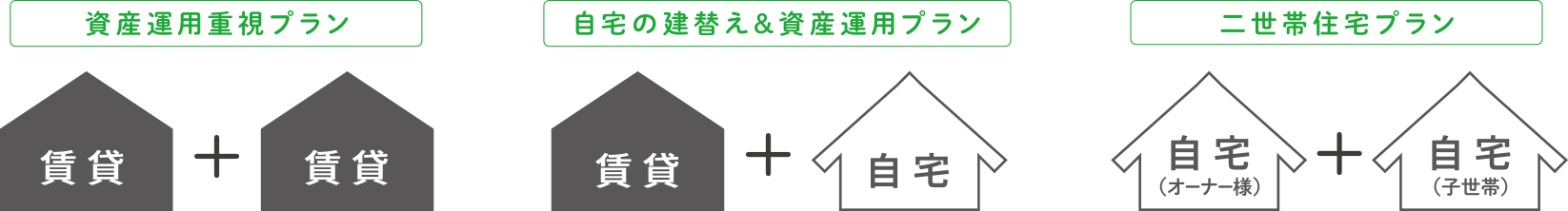 ２棟からの複数建築なら活用プランも自由自在